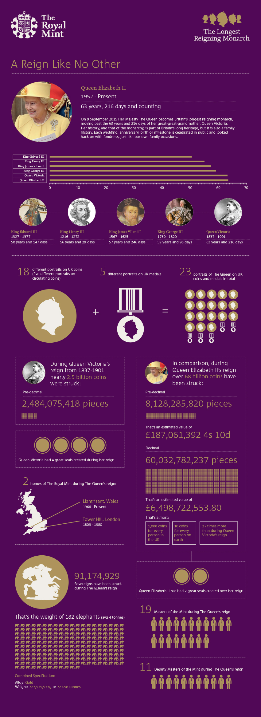 LRM_Online_Infographic_Stats